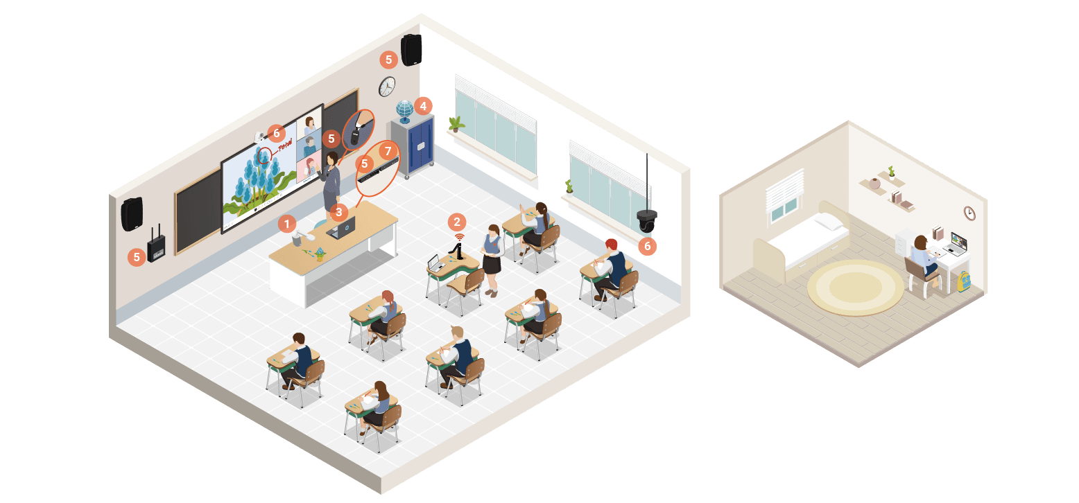 Classroom Technology