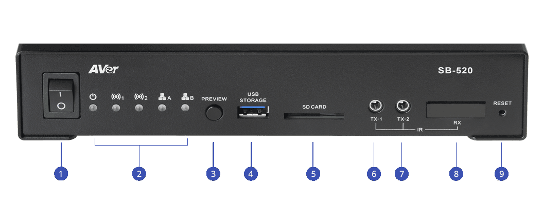 SB-520 Front Panel