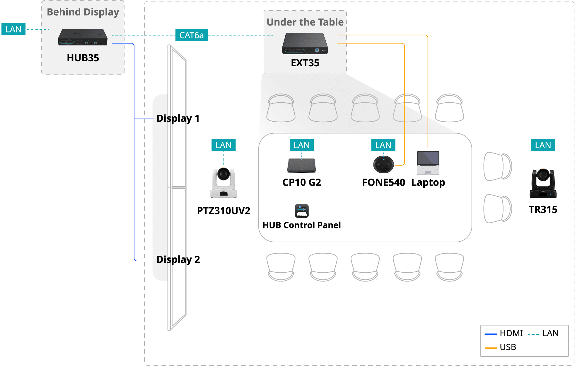 Switch Layout by CP10 G2