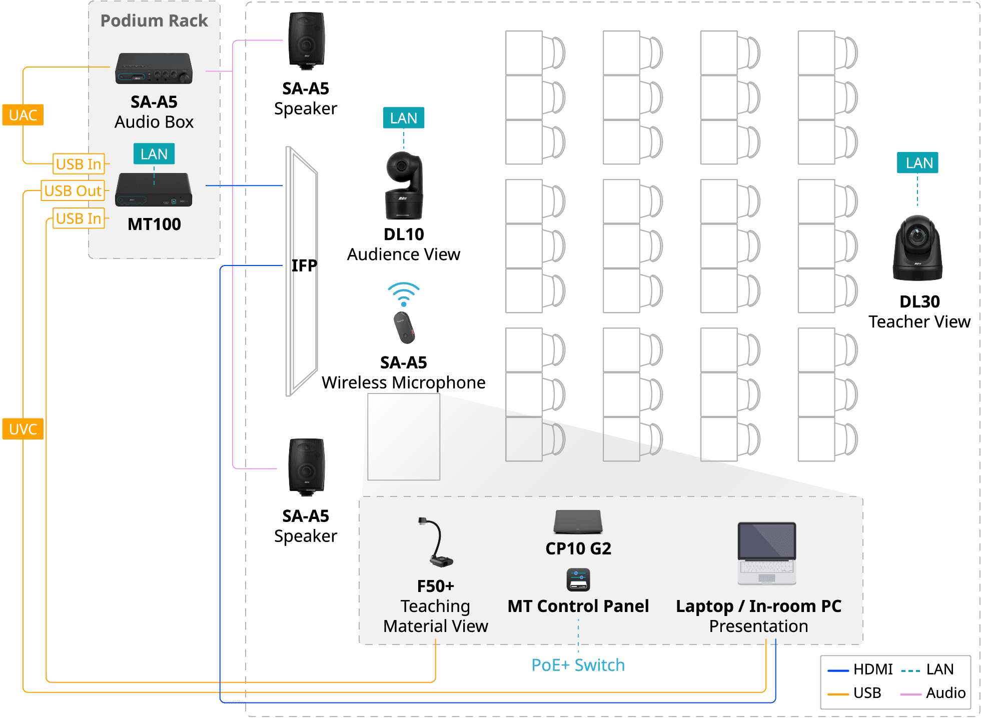 Switch Layout by Numpad