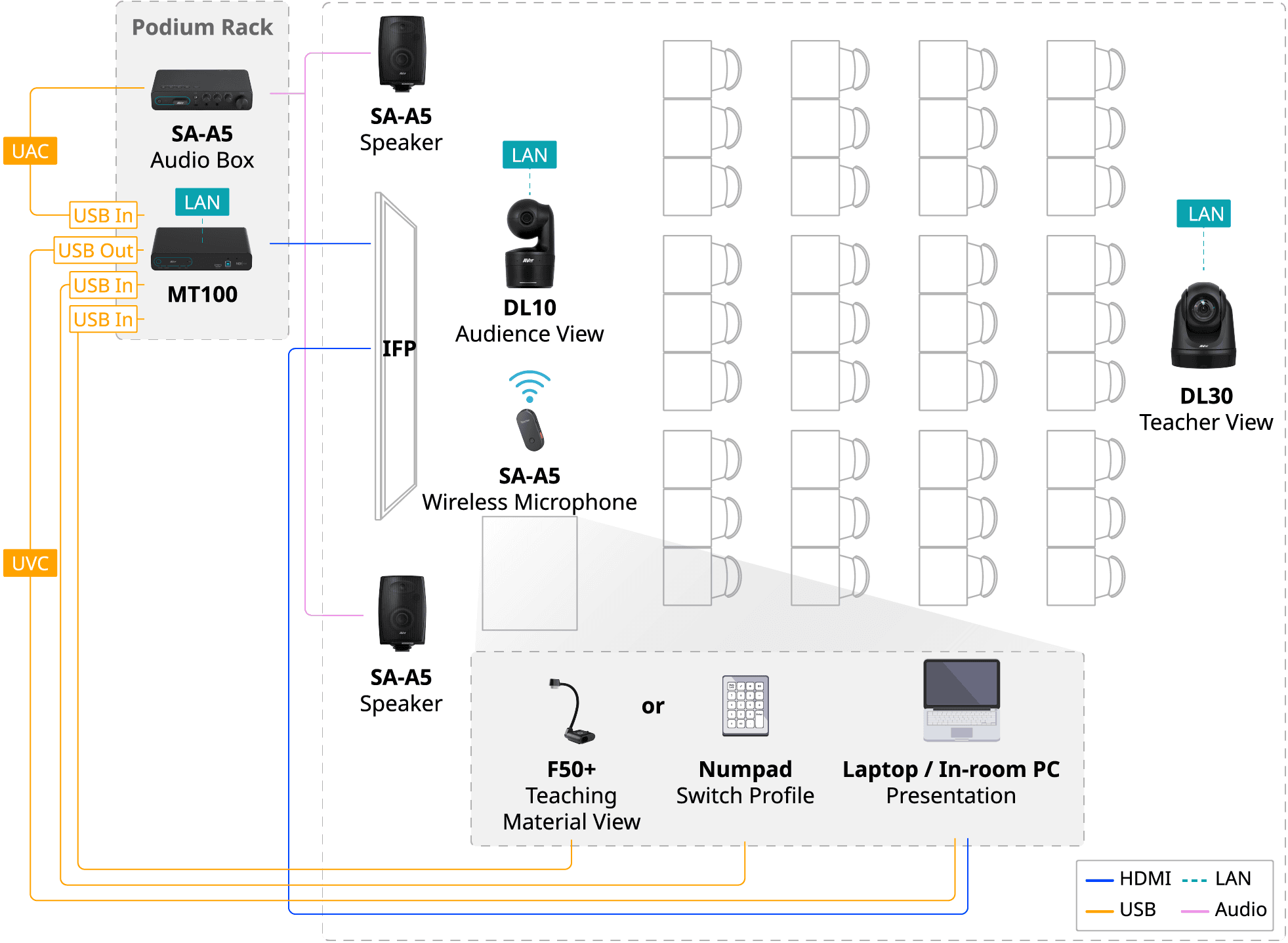 Switch Layout by CP10 G2