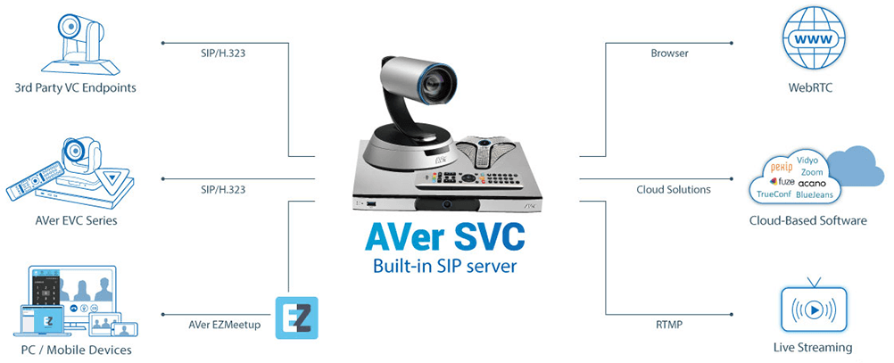 svc500